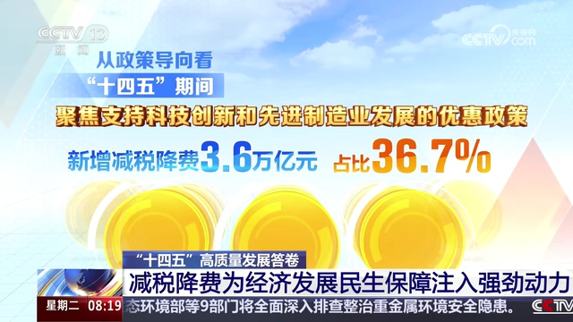 央视朝闻天下：减税降费为经济发展民生保障注入强劲动力