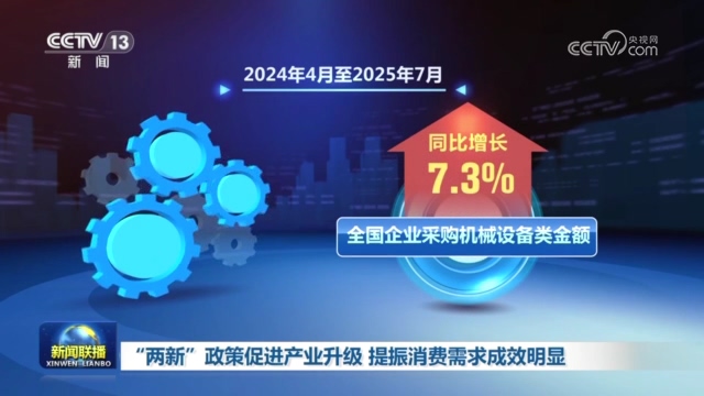 央视新闻联播：最新税收数据显示“两新”政策成效明显